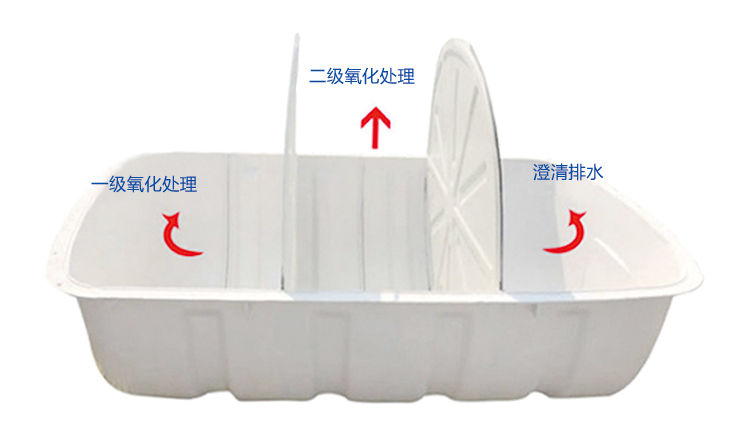 農(nóng)廁改造化糞池工作原理及產(chǎn)品性能！